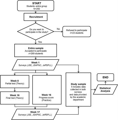 Empathy Enhancement Based on a Semiotics Training Program: A Longitudinal Study in Peruvian Medical Students